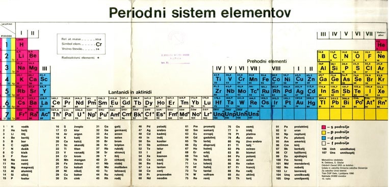 Periodni sistem v šoli